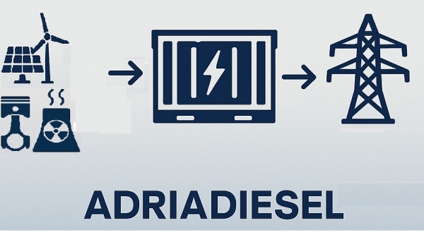 Is €1.6 Billion Enough to Prevent a Grid Collapse?